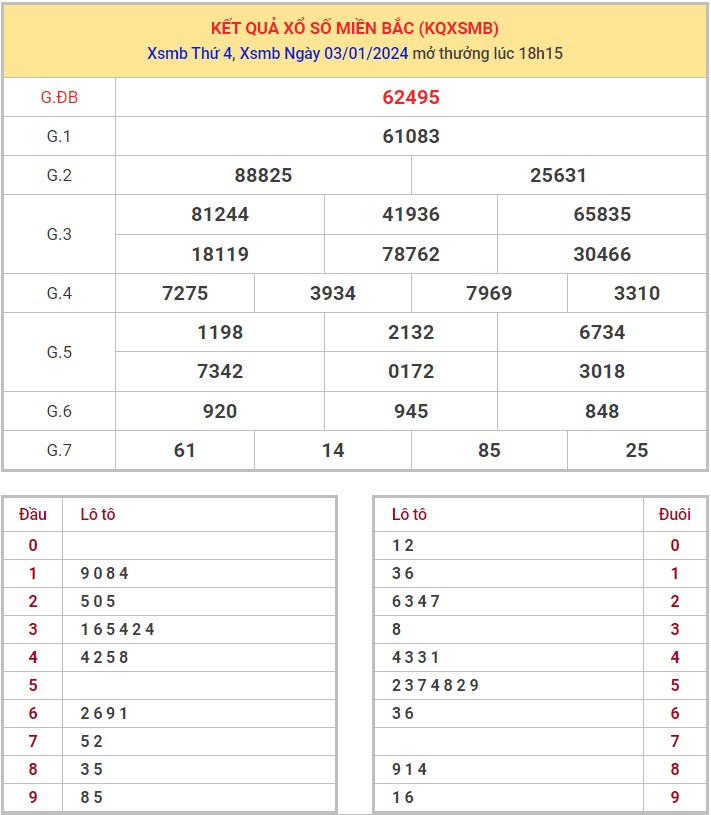 Dự đoán XSMB 4/12/2024 thống kê xổ số miền Bắc thứ 5 hôm nay 1