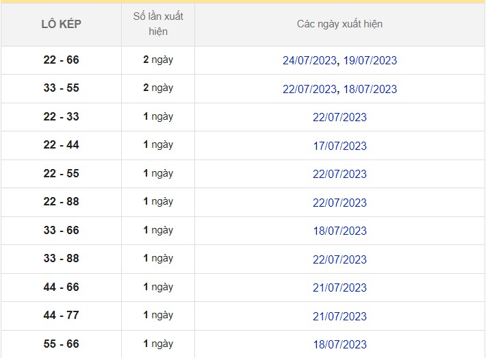Dự đoán XSMB ngày 27/7/2023 thống kê Miền Bắc thứ 5 hôm nay 7