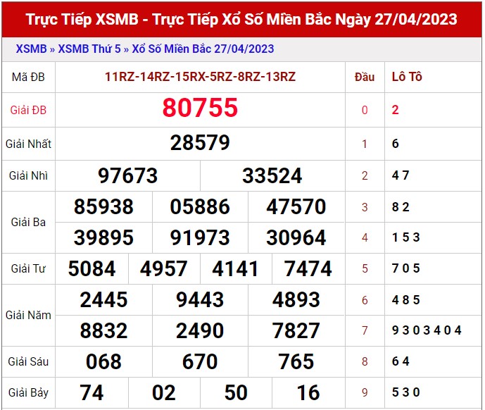 Dự đoán XSMB ngày 28/4/2023 - Thống kê lô VIP Miền Bắc thứ 6 hôm nay 1