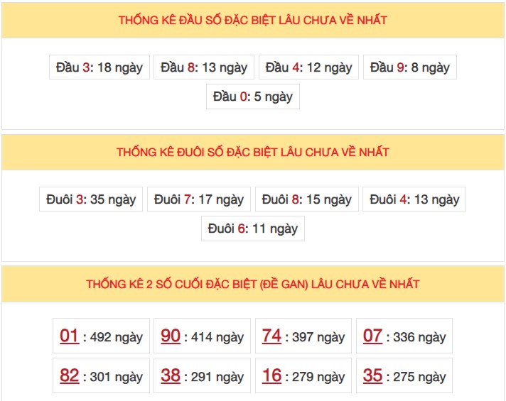 Dự đoán XSMB 20/11/2023 thống kê xổ số miền Bắc thứ 2 hôm nay 5