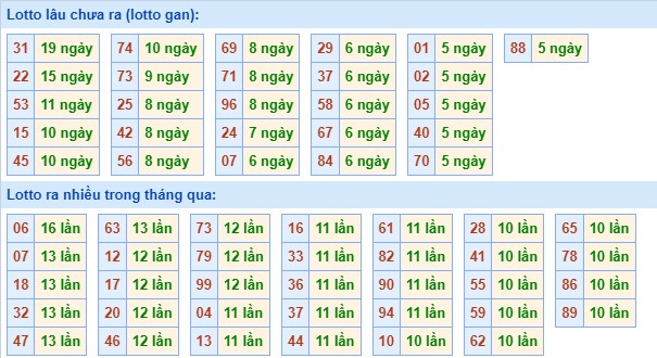 Dự đoán XSMB 25/12/2023 thống kê xổ số miền Bắc thứ 2 hôm nay 2