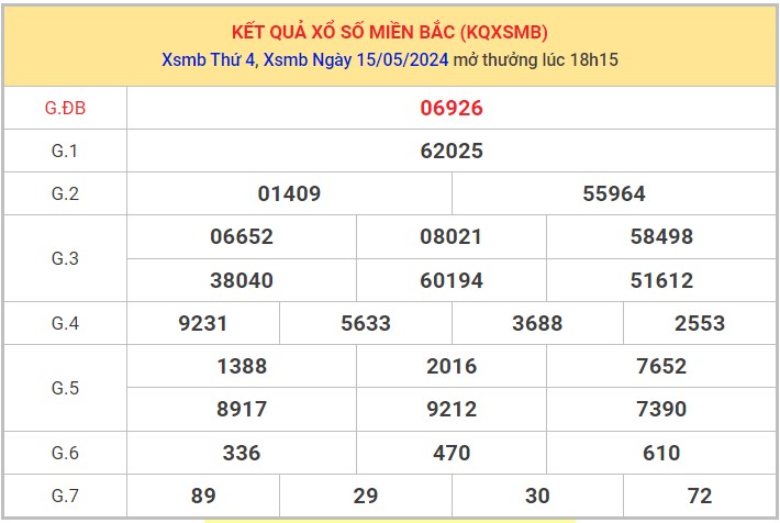 Dự đoán XSMB 16/5/2024 thống kê xổ số miền Bắc thứ 5 1