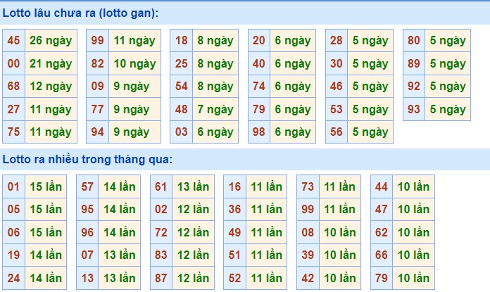 Dự Đoán XSMB ngày 14/7/2023 thống kê miền Bắc thứ 6 hôm nay 2