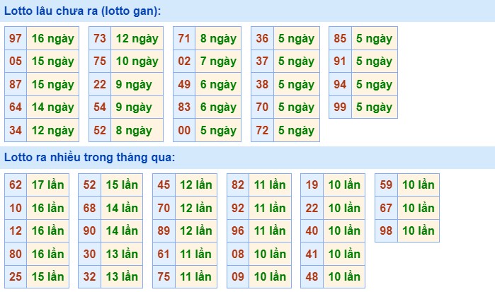 Dự đoán XSMB 8/6/2024 thống kê xổ số miền Bắc thứ 7 1