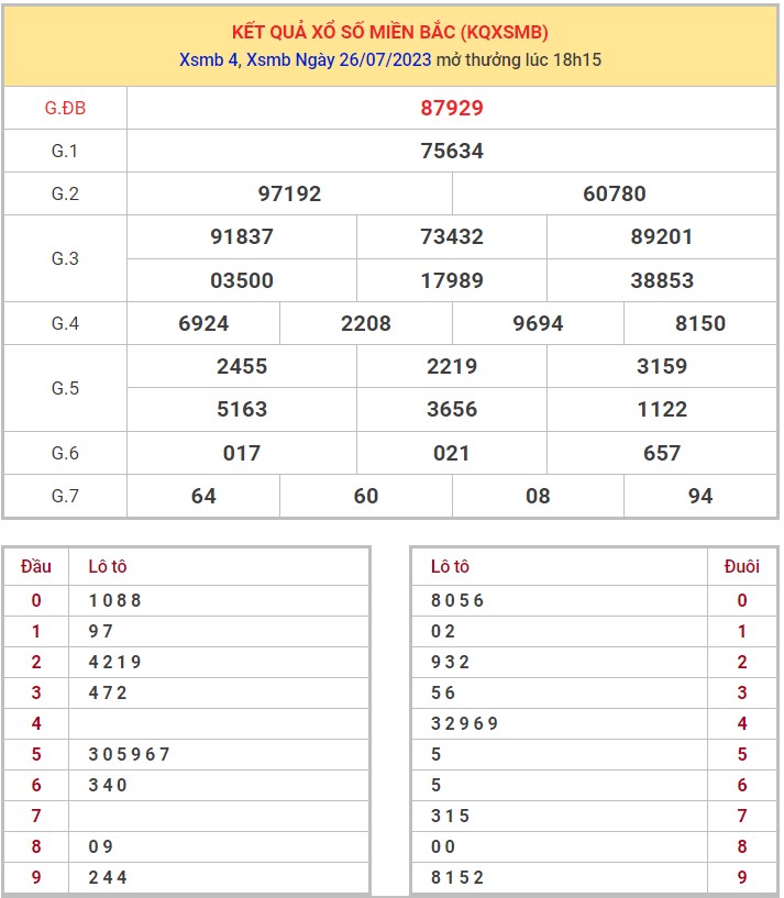 Dự đoán XSMB ngày 27/7/2023 thống kê Miền Bắc thứ 5 hôm nay 1