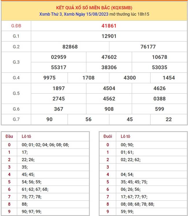 Dự đoán XSMB ngày 16/8/2023 thống kê miền Bắc thứ 4 hôm nay 1