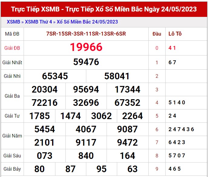 Dự Đoán XSMB ngày 25/5/2023 Soi Cầu Miền Bắc thứ 5 hôm nay 1