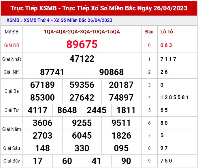 Dự đoán XSMB ngày 27/4/2023 - Thống kê lô VIP Miền Bắc thứ 5 hôm nay 1