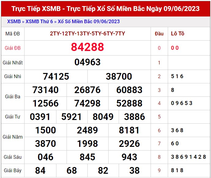 Dự đoán XSMB ngày 10/6/2023 thống kê miền Bắc thứ 7 hôm nay