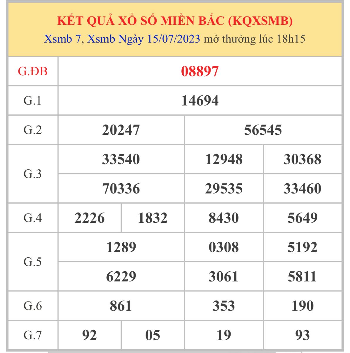 Du doan xsmb ngày 16/7/2023