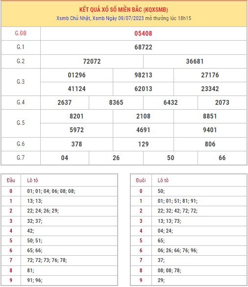 Dự đoán XSMB ngày 10/7/2023 thống kê miền Bắc thứ 2 hôm nay 1