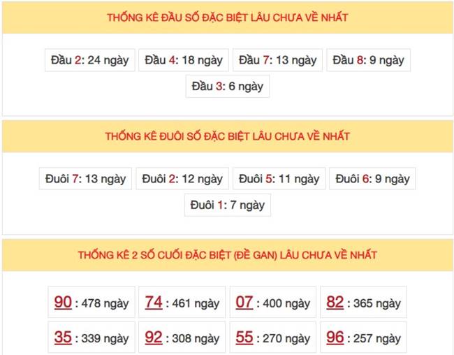 Dự đoán XSMB 23/1/2024 thống kê xổ số miền Bắc thứ 3 hôm nay 5