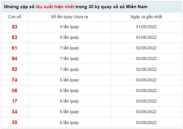 dự đoán kqxsmn 18/11/2023