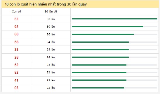 Thống kê XSMN 29/7/2024 - Nhận định lô VIP xổ số miền Nam thứ 2 hôm nay