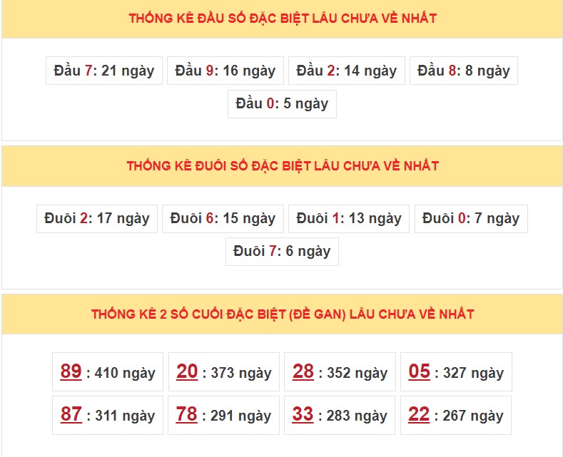 Thống kê XSMB 29/7/2024 nhận định xổ số miền Bắc thứ 2 4