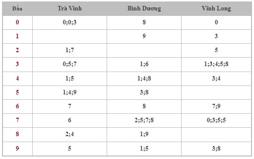 Dự đoán XSMN 24/5/2024 - Thống kê lô VIP Miền Nam Thứ 6 hôm nay