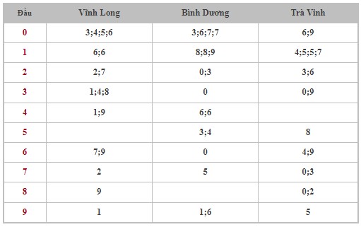 Dự đoán XSMN 14/6/2024 - Thống kê lô VIP Miền Nam Thứ 6 hôm nay