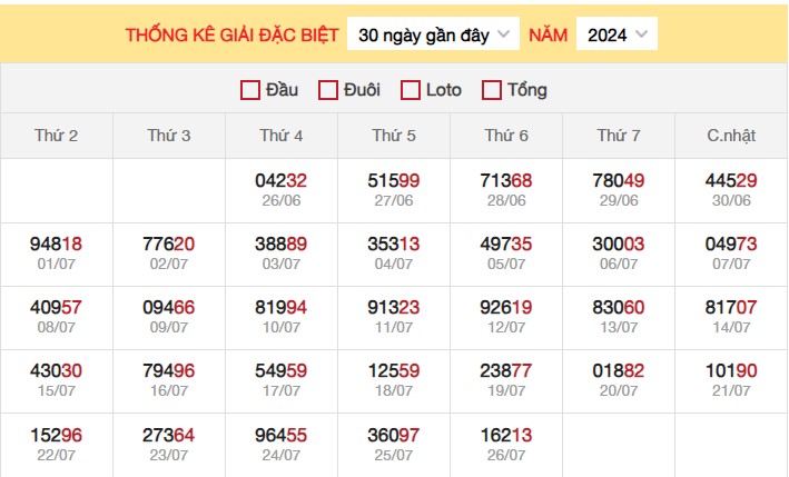 Thống kê XSMB 27/7/2024 nhận định xổ số miền Bắc thứ 7 3