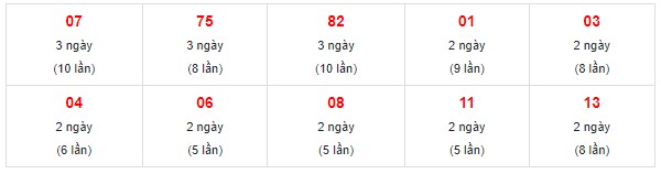 Dự đoán XSMN 4/12/2023 - Thống kê lô VIP xổ số miền Nam thứ 2 hôm nay