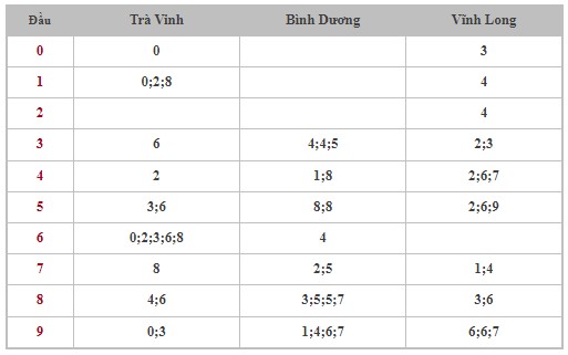 Dự đoán XSMN 5/1/2024 - Thống kê lô VIP Miền Nam Thứ 6 hôm nay