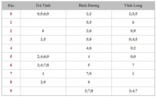 Dự đoán XSMN 26/4/2024 - Thống kê lô VIP Miền Nam Thứ 6 hôm nay