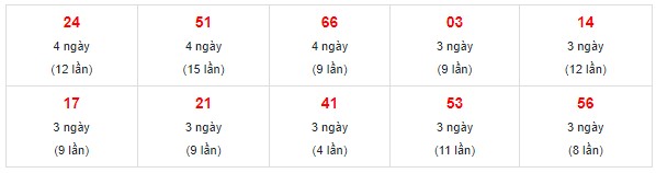 Dự đoán XSMN 18/12/2023 - Thống kê lô VIP xổ số miền Nam thứ 2 hôm nay