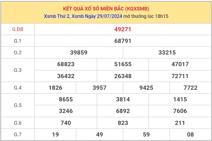 Thống kê XSMB 30/7/2024 nhận định xổ số miền Bắc 1