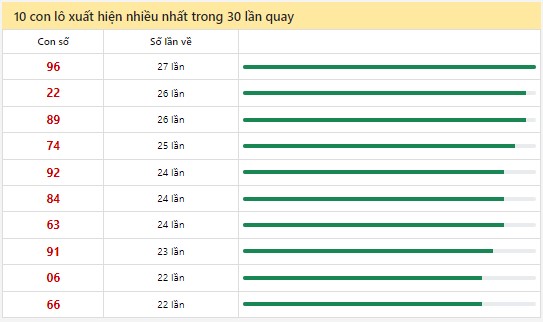 Dự đoán XSMN 7/7/2024 - Thống kê lô VIP xổ số miền Nam Chủ Nhật hôm nay