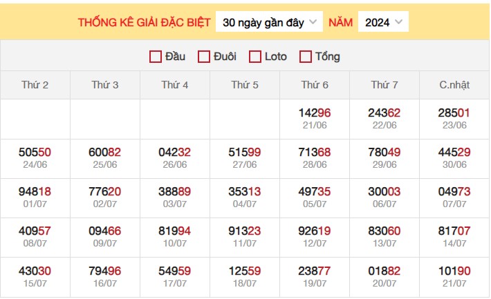 Thống kê XSMB 22/7/2024 nhận định xổ số miền Bắc thứ 2 6