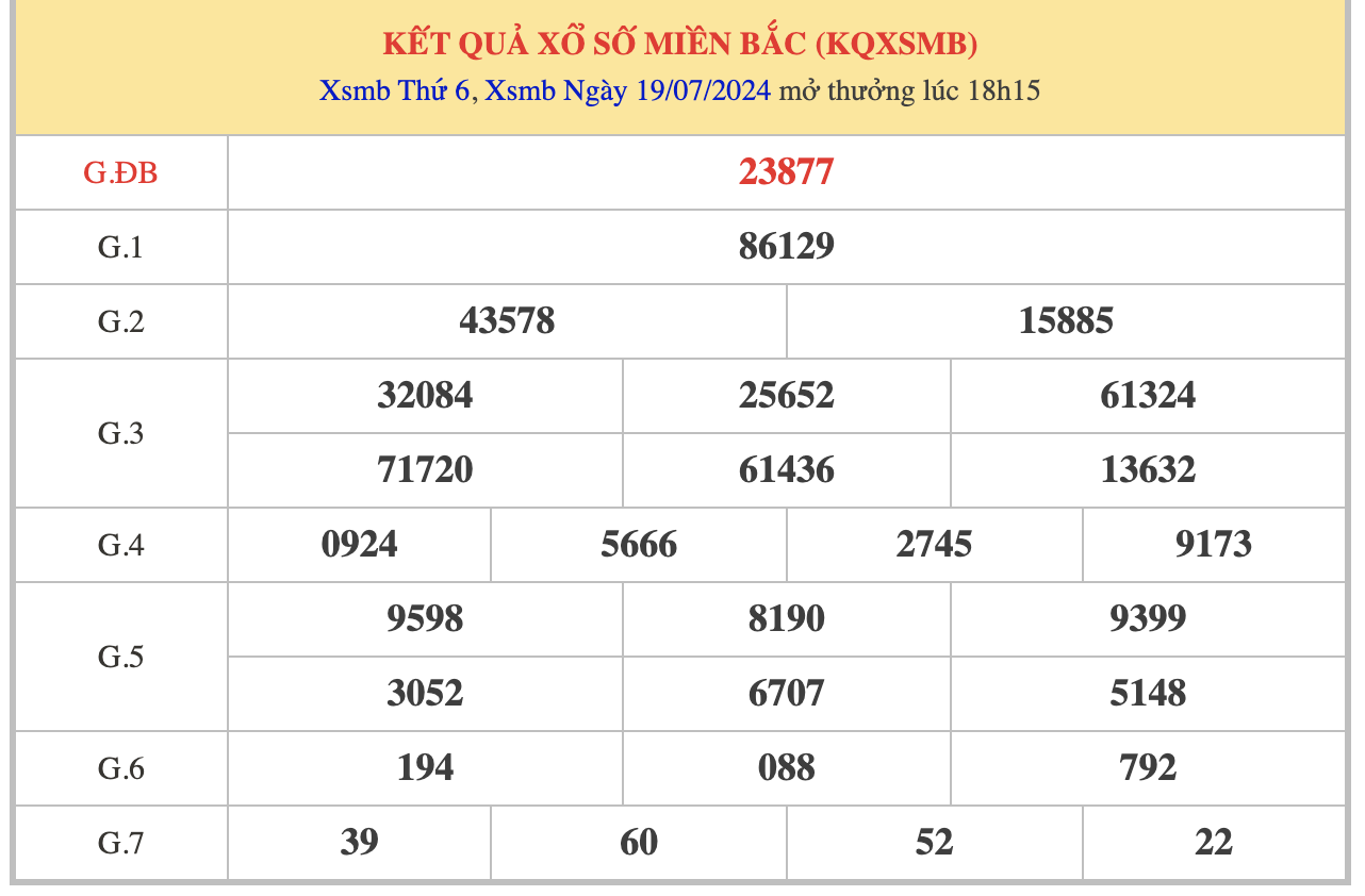Thống kê XSMB 20/7/2024 nhận định xổ số miền Bắc thứ 7