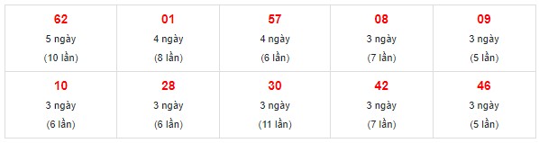 Dự đoán XSMN 24/11/2023 - Thống kê lô VIP Miền Nam Thứ 6 hôm nay