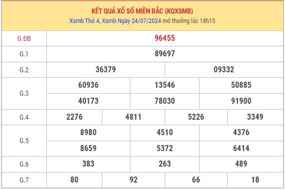 Thống kê XSMB 25/7/2024 nhận định xổ số miền Bắc thứ 5 1