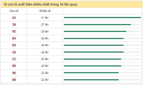 Dự đoán XSMN 18/7/2024 - Thống kê lô VIP Miền Nam thứ 5 hôm nay