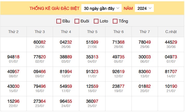 Thống kê XSMB 26/7/2024 nhận định xổ số miền Bắc 3