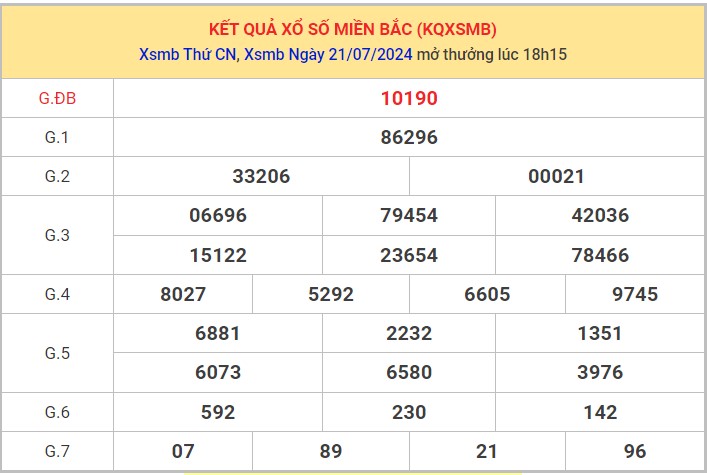 Thống kê XSMB 22/7/2024 nhận định xổ số miền Bắc thứ 2 8