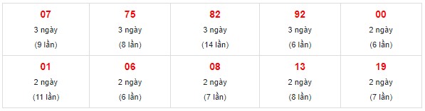 Dự đoán XSMN 31/1/2024 - Thống kê lô VIP xổ số miền Nam thứ 4 hôm nay