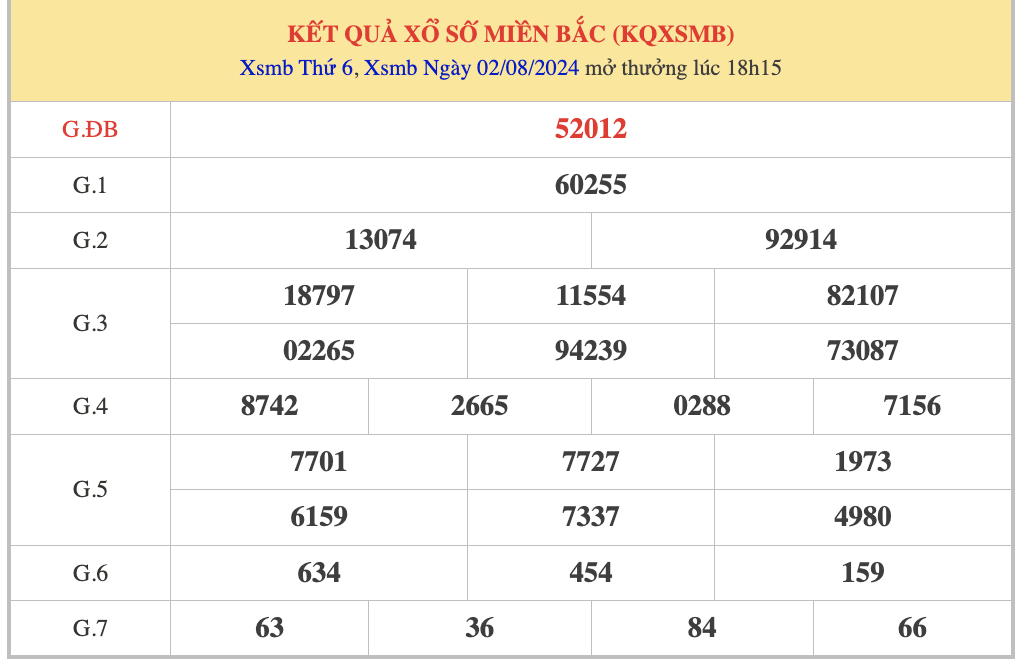 Thống kê XSMB 3/8/2024 nhận định xổ số miền Bắc thứ 7