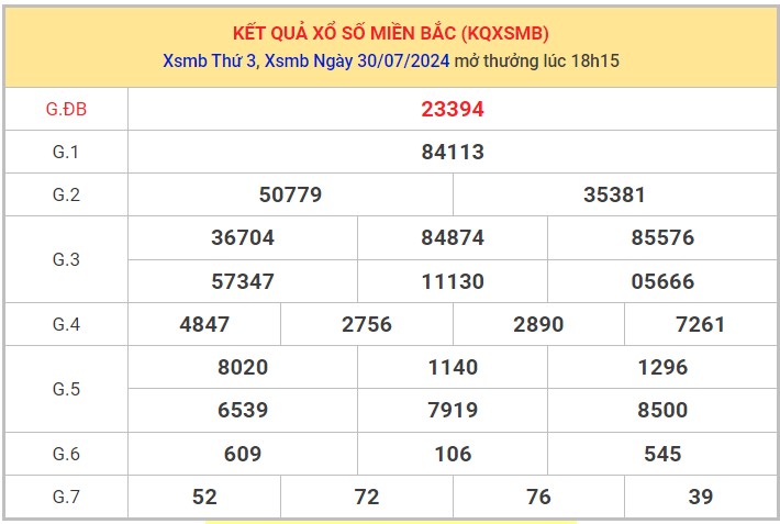 Thống kê XSMB 31/7/2024 nhận định xổ số miền Bắc 1