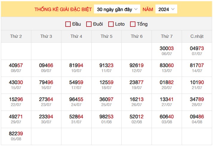 Thống kê XSMB 6/8/2024 nhận định xổ số miền Bắc thứ 3 3