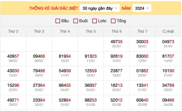 Thống kê XSMB 5/8/2024 nhận định xổ số miền Bắc  9