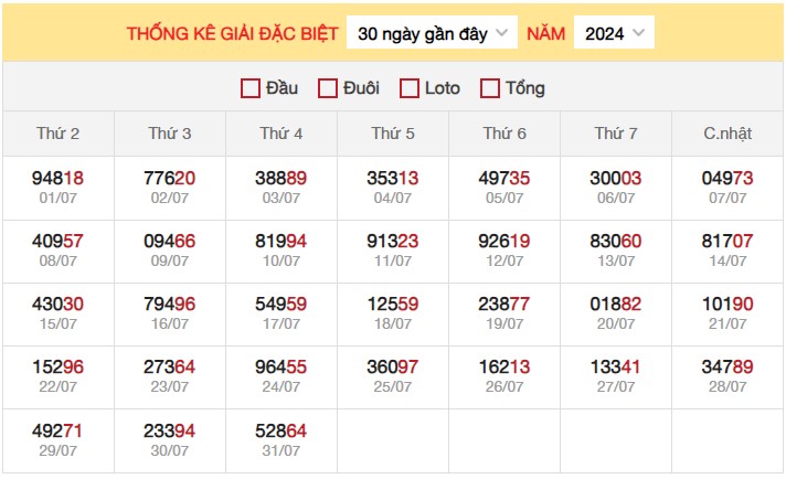 Thống kê XSMB 1/8/2024 nhận định xổ số miền Bắc thứ 5 3