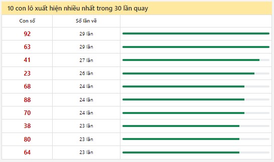 Thống kê XSMN 4/8/2024 - Nhận định lô VIP xổ số miền Nam Chủ Nhật hôm nay