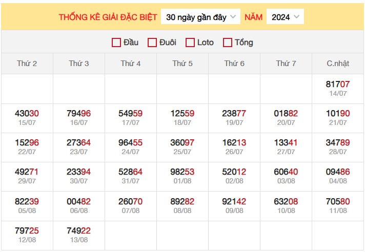 Thống kê XSMB 14/8/2024 nhận định xổ số miền Bắc thứ 4 7