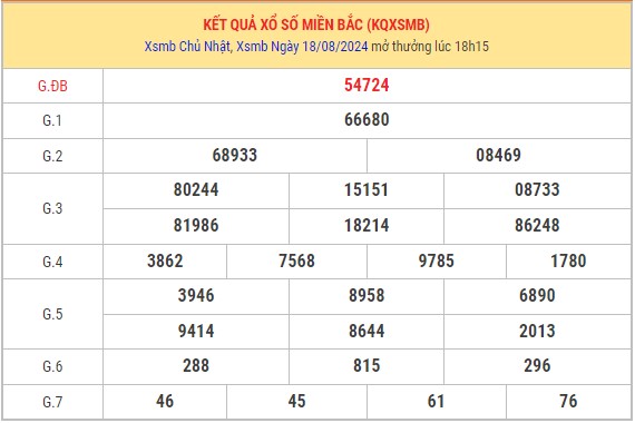 Thống kê XSMB 19/8/2024 nhận định xổ số miền Bắc thứ 2 1