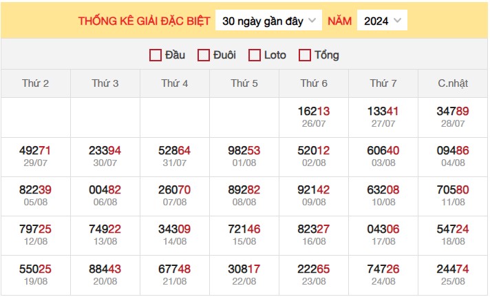 Thống kê XSMB 26/8/2024 nhận định xổ số miền Bắc 6