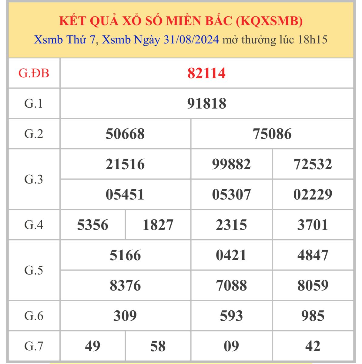 Du doan xsmb ngay 1/9/2024