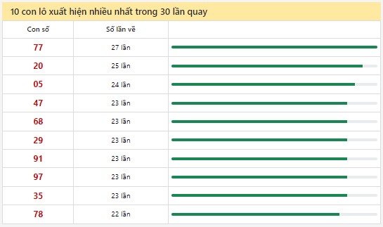 Thống kê XSMN 1/9/2024 - Nhận định lô VIP xổ số miền Nam Chủ Nhật hôm nay