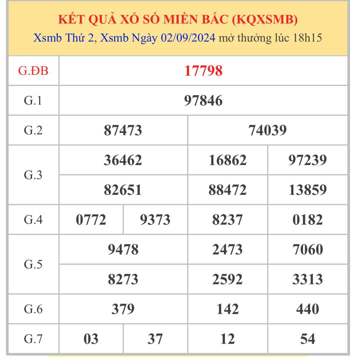 Du doan xamb ngay 3/9/2024