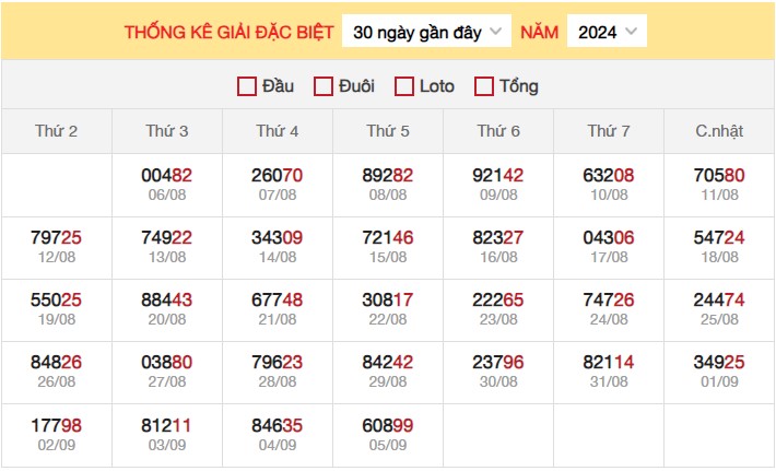 Thống kê XSMB 6/9/2024 nhận định xổ số miền Bắc thứ 6 6