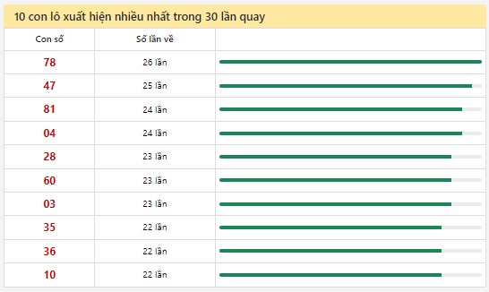 Thống kê XSMN 8/9/2024 - Nhận định lô VIP xổ số miền Nam Chủ Nhật hôm nay